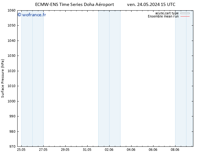 pression de l'air ECMWFTS sam 25.05.2024 15 UTC