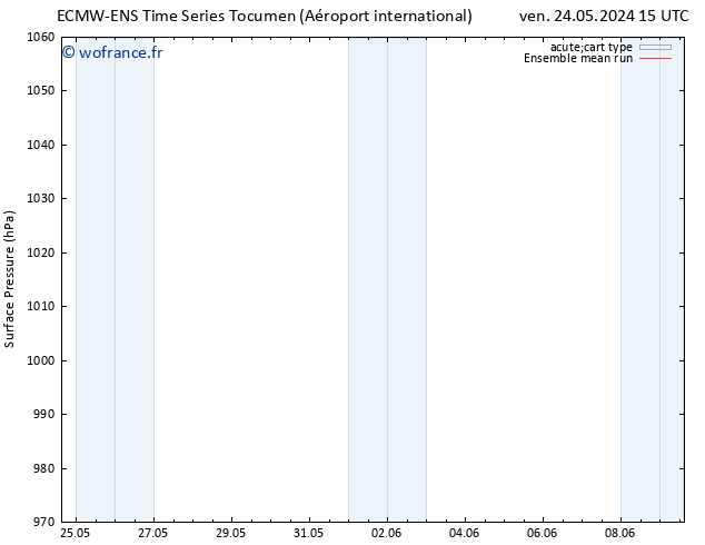 pression de l'air ECMWFTS lun 03.06.2024 15 UTC