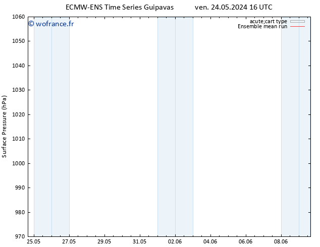 pression de l'air ECMWFTS lun 03.06.2024 16 UTC