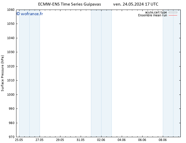 pression de l'air ECMWFTS lun 27.05.2024 17 UTC