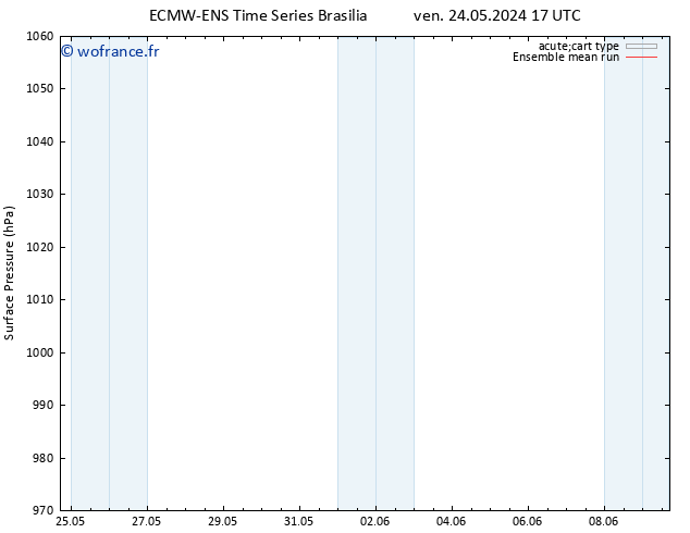 pression de l'air ECMWFTS jeu 30.05.2024 17 UTC