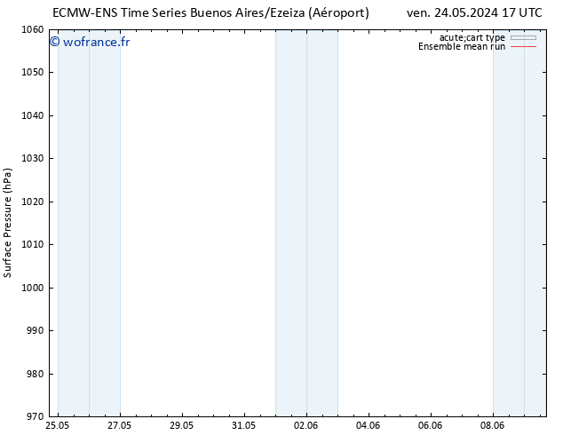 pression de l'air ECMWFTS jeu 30.05.2024 17 UTC