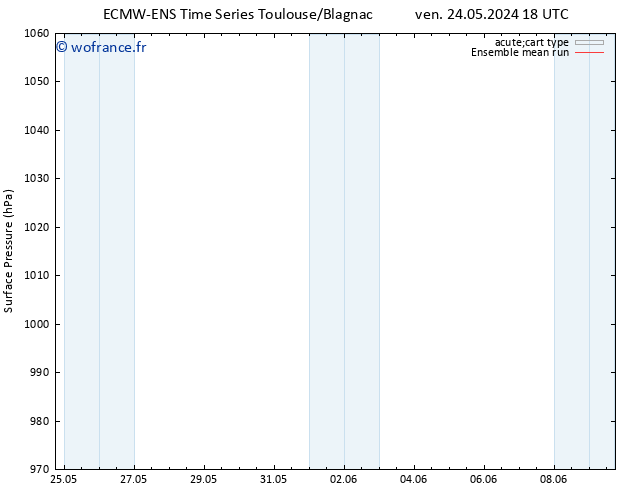 pression de l'air ECMWFTS sam 01.06.2024 18 UTC