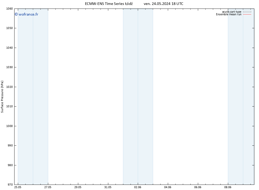 pression de l'air ECMWFTS dim 02.06.2024 18 UTC