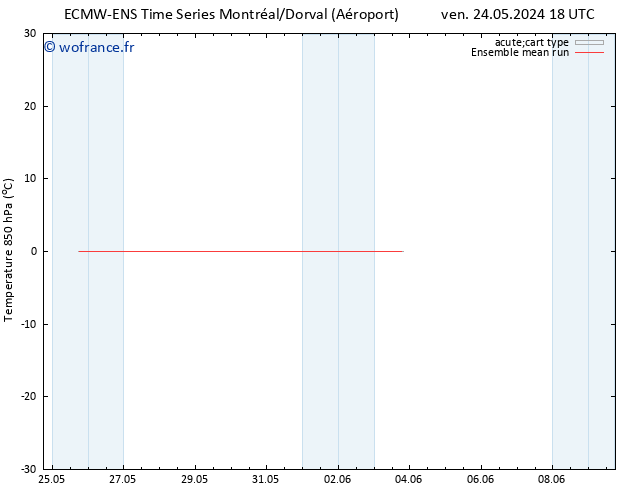 Temp. 850 hPa ECMWFTS mer 29.05.2024 18 UTC