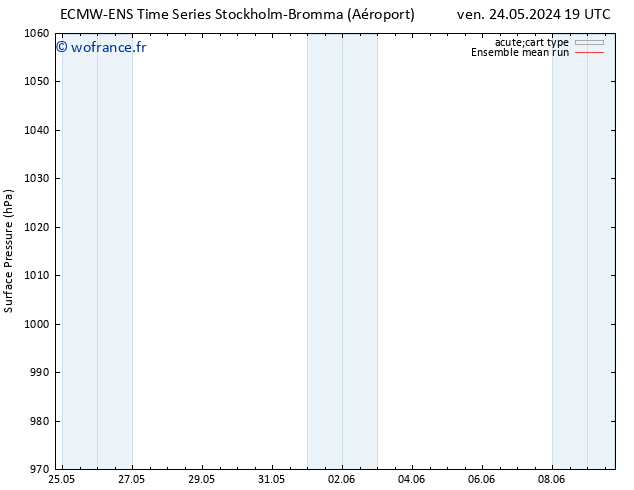 pression de l'air ECMWFTS sam 25.05.2024 19 UTC