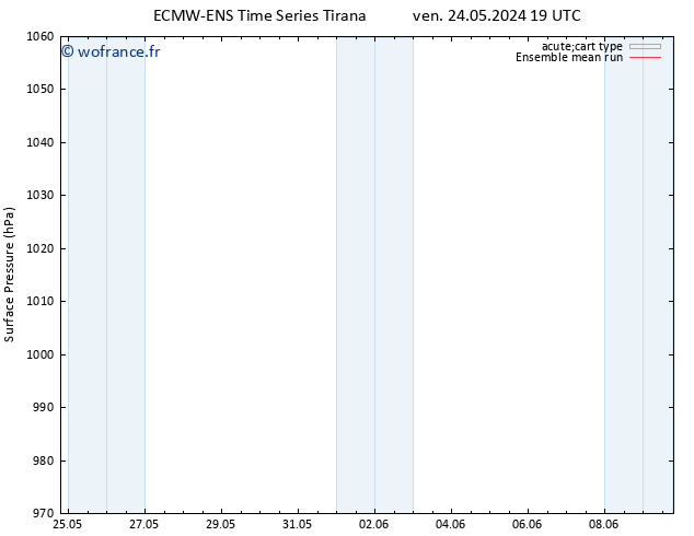 pression de l'air ECMWFTS lun 27.05.2024 19 UTC