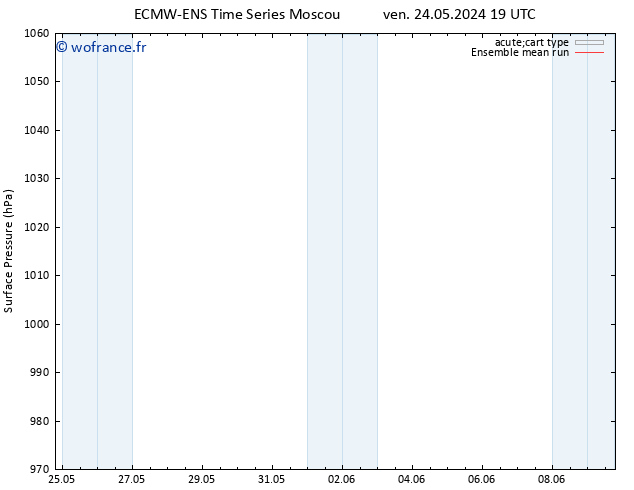 pression de l'air ECMWFTS dim 26.05.2024 19 UTC