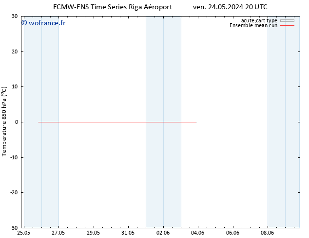 Temp. 850 hPa ECMWFTS dim 26.05.2024 20 UTC