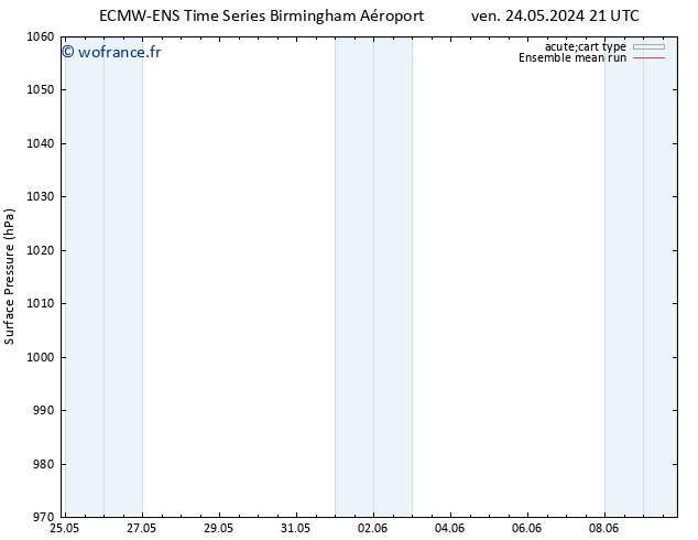 pression de l'air ECMWFTS sam 25.05.2024 21 UTC