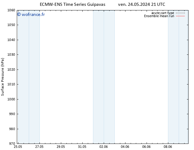 pression de l'air ECMWFTS lun 03.06.2024 21 UTC