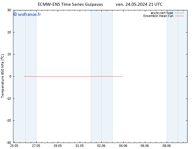 Temp. 850 hPa ECMWFTS lun 03.06.2024 21 UTC