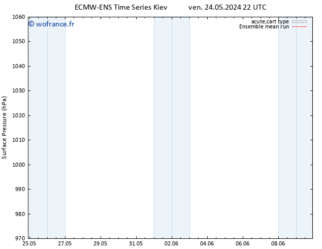 pression de l'air ECMWFTS sam 25.05.2024 22 UTC