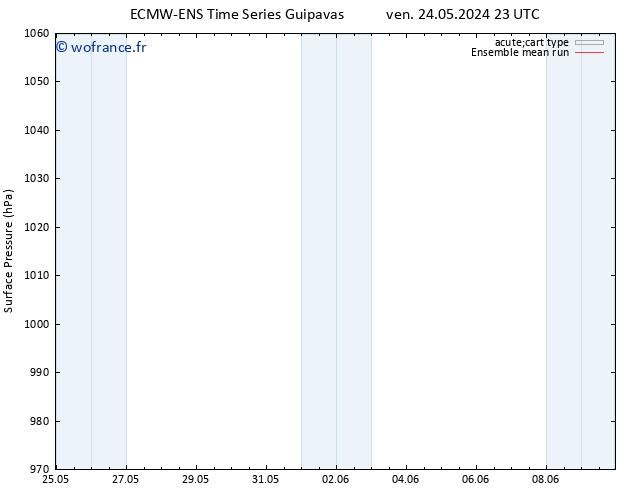 pression de l'air ECMWFTS sam 01.06.2024 23 UTC