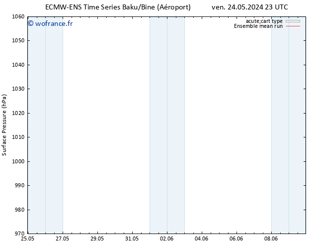 pression de l'air ECMWFTS lun 27.05.2024 23 UTC