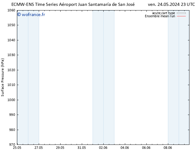 pression de l'air ECMWFTS sam 01.06.2024 23 UTC