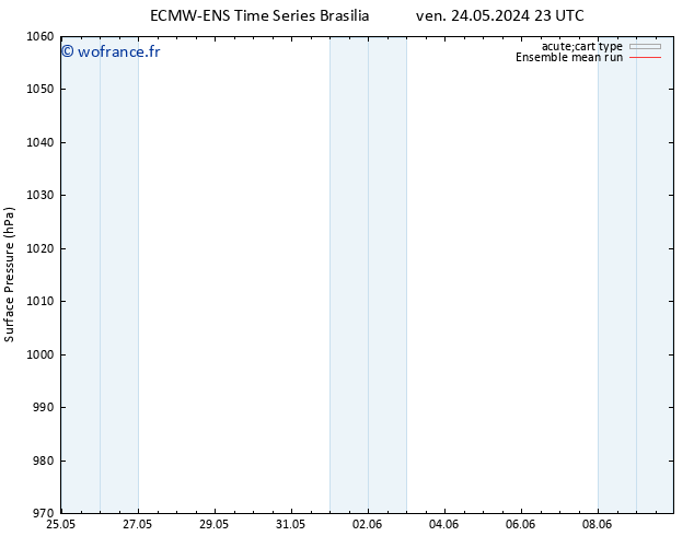 pression de l'air ECMWFTS lun 27.05.2024 23 UTC