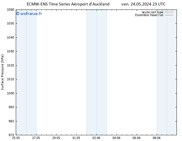 pression de l'air ECMWFTS sam 25.05.2024 23 UTC