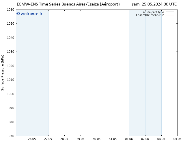 pression de l'air ECMWFTS mer 29.05.2024 00 UTC