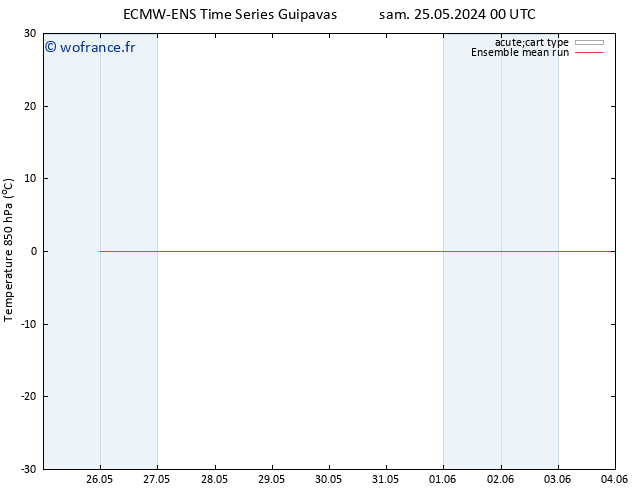 Temp. 850 hPa ECMWFTS lun 27.05.2024 00 UTC