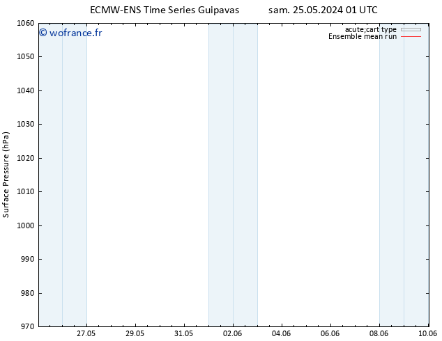 pression de l'air ECMWFTS sam 01.06.2024 01 UTC