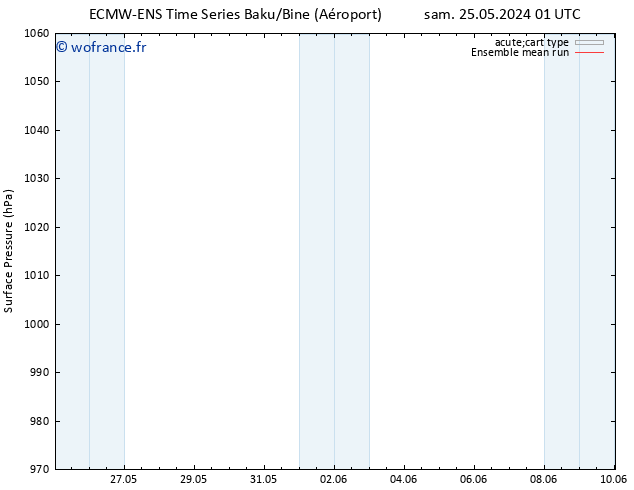 pression de l'air ECMWFTS sam 01.06.2024 01 UTC