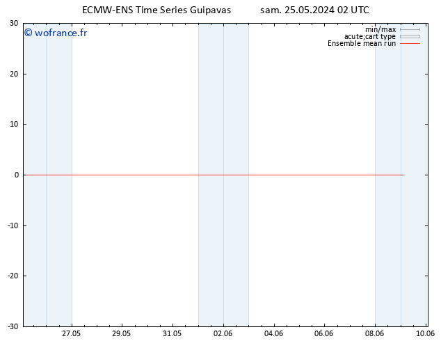 Temp. 850 hPa ECMWFTS dim 26.05.2024 02 UTC