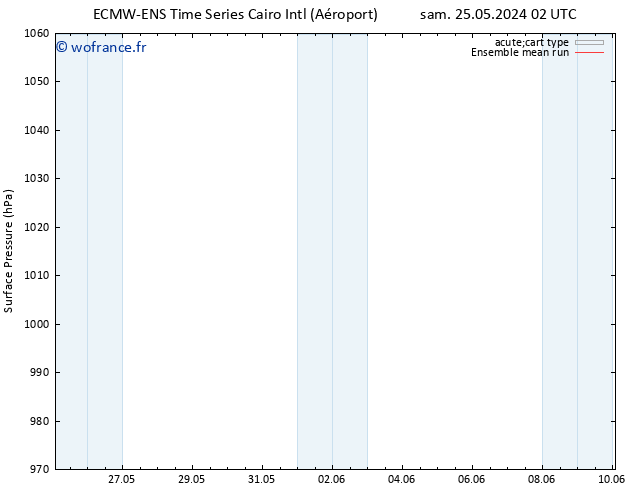 pression de l'air ECMWFTS dim 26.05.2024 02 UTC