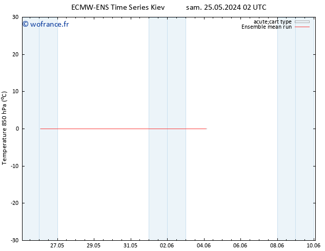 Temp. 850 hPa ECMWFTS lun 27.05.2024 02 UTC