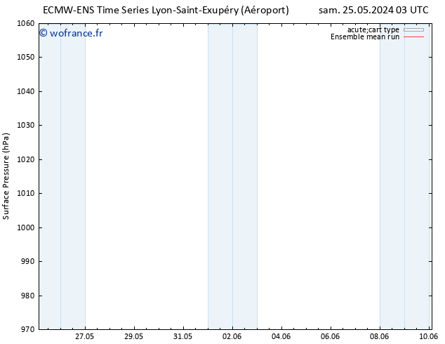 pression de l'air ECMWFTS mar 04.06.2024 03 UTC