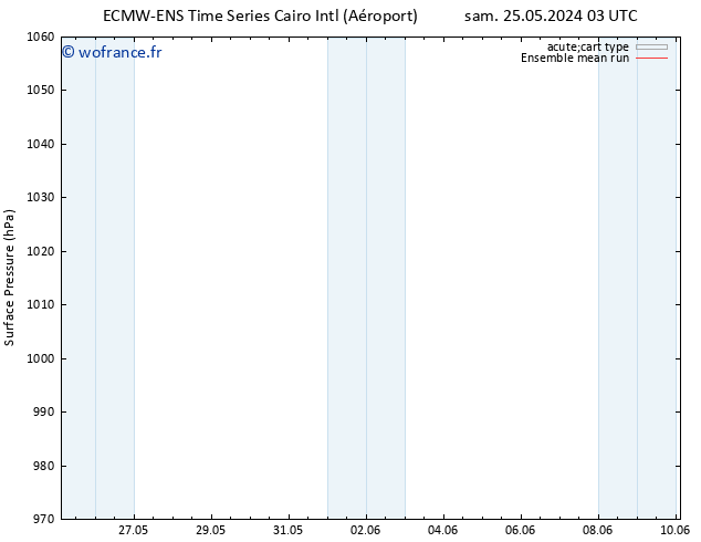 pression de l'air ECMWFTS dim 26.05.2024 03 UTC