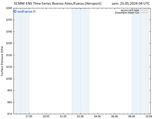 pression de l'air ECMWFTS mer 29.05.2024 04 UTC