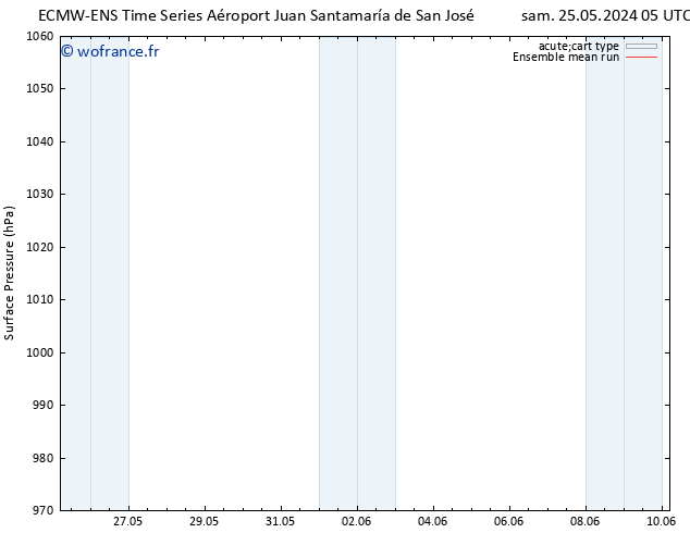 pression de l'air ECMWFTS dim 26.05.2024 05 UTC