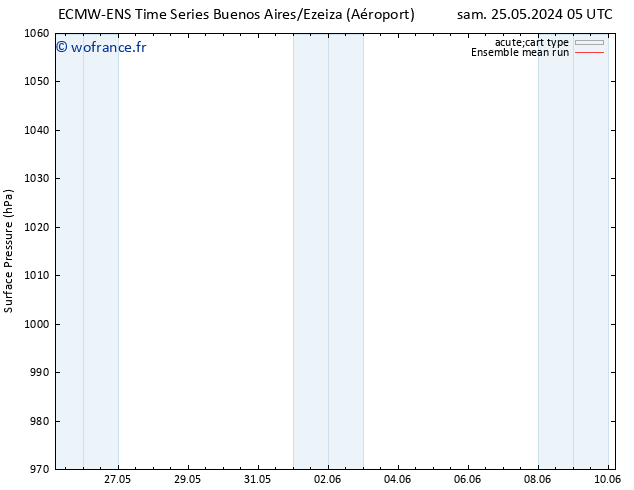 pression de l'air ECMWFTS dim 26.05.2024 05 UTC