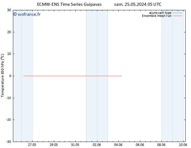 Temp. 850 hPa ECMWFTS lun 27.05.2024 05 UTC