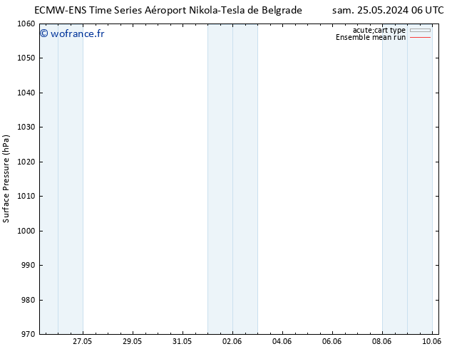 pression de l'air ECMWFTS sam 01.06.2024 06 UTC