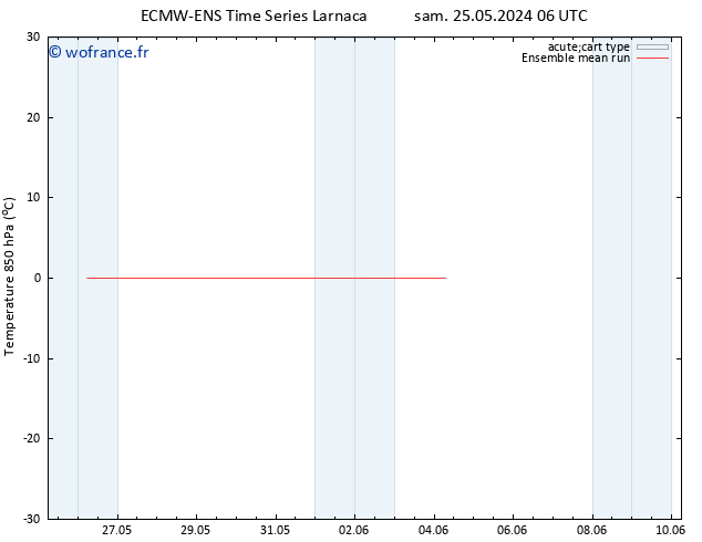 Temp. 850 hPa ECMWFTS lun 27.05.2024 06 UTC