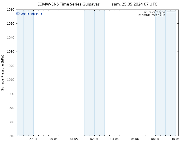 pression de l'air ECMWFTS lun 27.05.2024 07 UTC