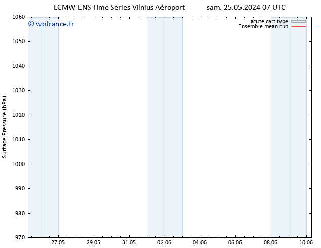 pression de l'air ECMWFTS jeu 30.05.2024 07 UTC