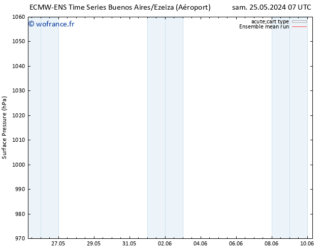 pression de l'air ECMWFTS ven 31.05.2024 07 UTC