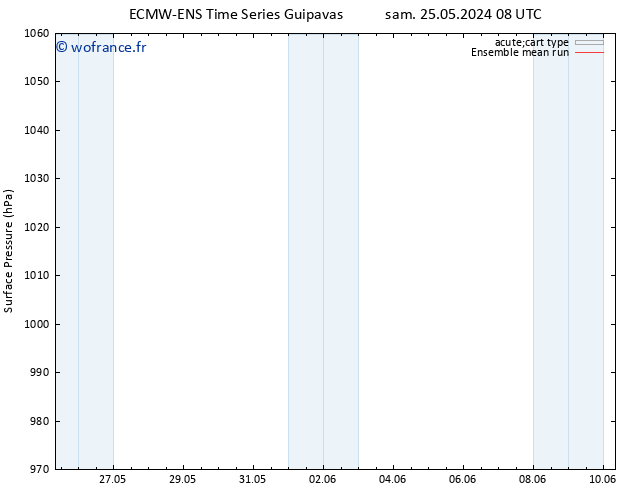 pression de l'air ECMWFTS sam 01.06.2024 08 UTC