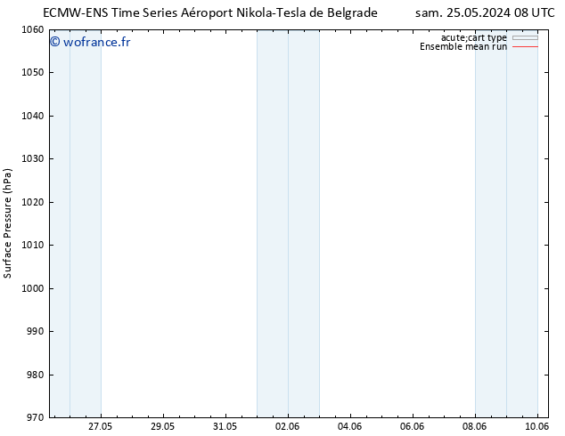 pression de l'air ECMWFTS dim 26.05.2024 08 UTC