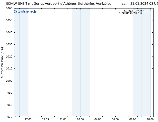 pression de l'air ECMWFTS ven 31.05.2024 08 UTC