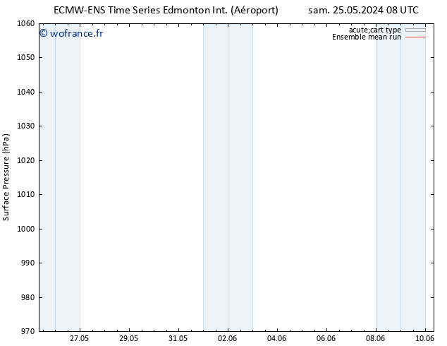 pression de l'air ECMWFTS dim 26.05.2024 08 UTC