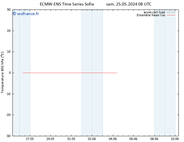 Temp. 850 hPa ECMWFTS dim 26.05.2024 08 UTC