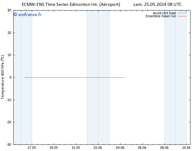 Temp. 850 hPa ECMWFTS dim 26.05.2024 08 UTC