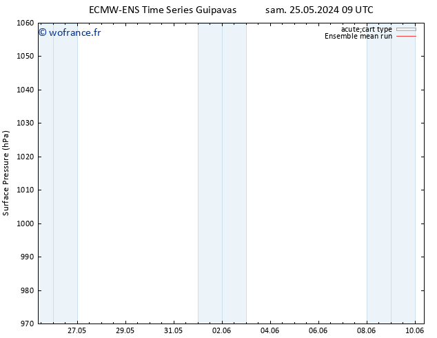 pression de l'air ECMWFTS sam 01.06.2024 09 UTC