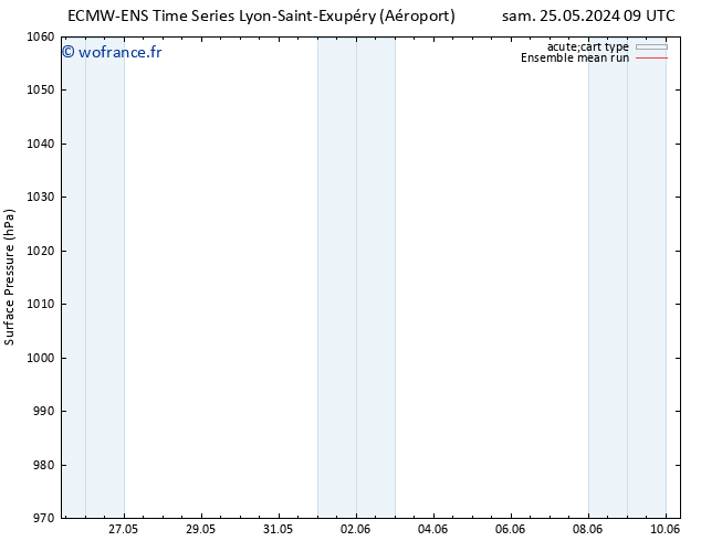 pression de l'air ECMWFTS jeu 30.05.2024 09 UTC