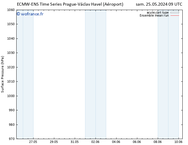 pression de l'air ECMWFTS jeu 30.05.2024 09 UTC