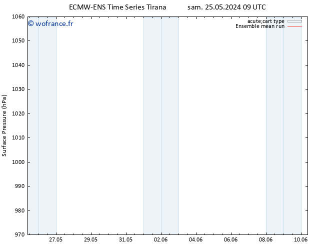 pression de l'air ECMWFTS lun 27.05.2024 09 UTC